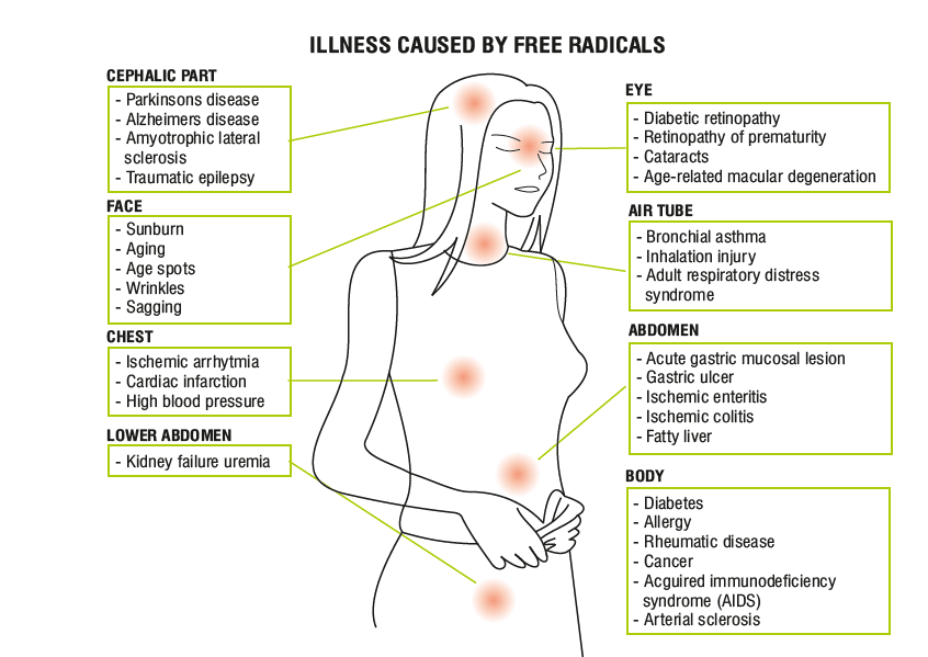 Oxidative stress